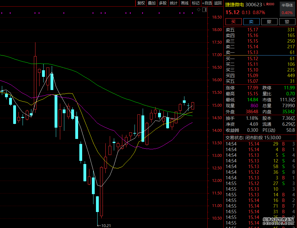 炒股加杠杆平台