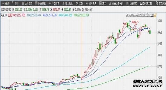 西部利得中证500指数增强(LOF)A