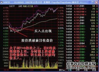 普通人怎么加杠杆买股票？可以通过场外期权吗